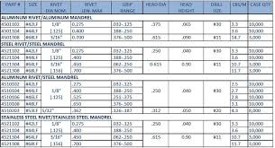 73 Exhaustive Rivet Weight Chart