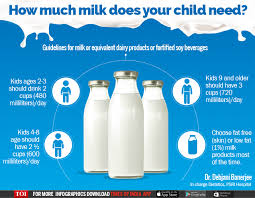 Your child will get breast milk's benefits by continuing to breastfeed or taking breast milk in a bottlethroughout the day. Kids Diet Plan Here Is A Healthy Diet Plan Your Kids Should Follow