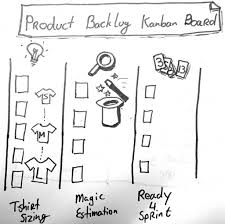 Product Backlog Refinement Explained 1 3 Informatique