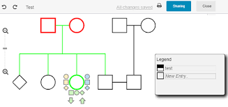 4 Best Free Online Pedigree Chart Maker Websites