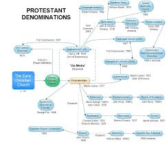 Pin On Christianity Today