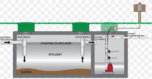 Aerobic septic systems generally are recommended for home wastewater treatment. Submersible Pump Septic Tank Sewage Pumping Aerobic Treatment System Png 1200x630px Submersible Pump Aerobic Treatment System