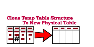 Best Way To Create A Temp Table With Same Columns And Type As A Permanent Table Stack Overflow