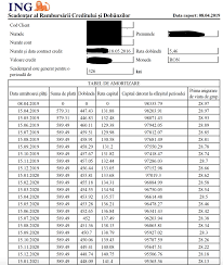 Compara cele mai bune credite si aplica online. Am CaÈtigat 6200 Ron Investind 1650 Lei Èi 20 Minute FinanÈe Personale