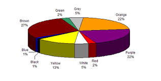 Male Least Favorite Colors Color Psychology Psychology Color