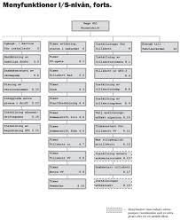 Image result for site:byggahus.se husdata