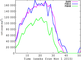 Tc Estimation Of Arctic Land Fast Ice Cover Based On Dual