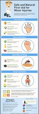 Pin On Infographics Gold Coast Chiropractor