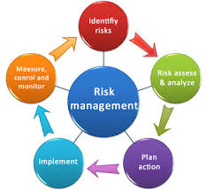 Insurance risk is the risk of a change in value due to deviations between actual and expected insurance costs. Note On Risk Management Insurance And Importance Of Insurance I B S D