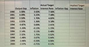In the model's baseline scenario, the likelihood of the bank of japan reaching its 2 percent inflation target over the medium term is below 40 percent, assuming the absence of other policy reactions aside from monetary policy. Does The Bank Of Japan Follow A Taylor Rule The Chegg Com
