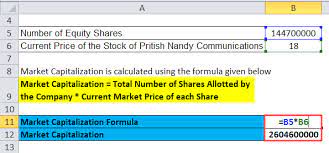 Market capitalization formula can be. Market Capitalization Formula Calculator Excel Template