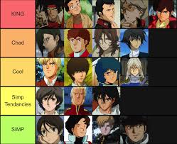 Of the Gundam Series I've seen, I ranked all the male characters who have a  romance from SIMP to KING. : r/Gundam
