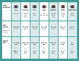 Learn Knitting Gauge Yarn Needle Size Chart Knit Slip