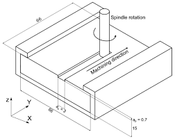 Heng huat plastic industries indonesia, pt at ,indonesia.find customers,contact information,import records、free indonesia import data provided by tradesns.you can access online: Jmmp Free Full Text Green Ceramic Machining Influence Of The Cutting Speed And The Binder Percentage On The Y Tzp Behavior Html