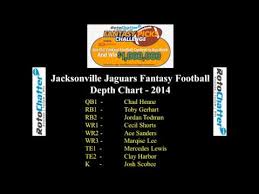 Jacksonville Jaguars Depth Chart 2014 Fantasy Football Youtube