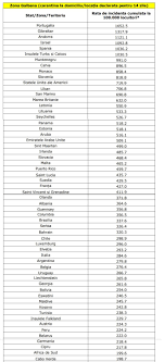 How to grow my audience and develop my legea 188 din 1999 actualizata 2015 click here to return to the scoop. Lista È›Äƒrilor Cu Risc Epidemiologic Ridicat A Fost ActualizatÄƒ Intrarea In È›arÄƒ Doar Cu Test Covid Negativ Stirileprotv Ro
