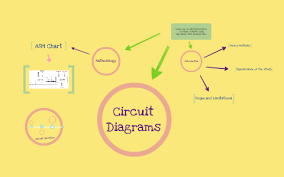 Binary Multiplier By Jonathan Belocura On Prezi