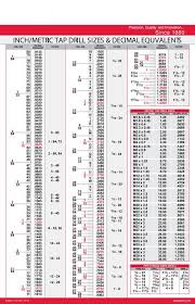 printable tap drill chart 23 printable tap drill charts