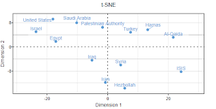 free scatterplot maker create a professional scatter plot