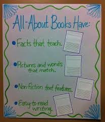 Pin By Megan Ensminger On Writers Workshop Writing Anchor