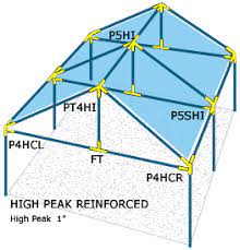 Shelters To Go Portable Shelters And Tarp Covers Greenhouse Plans Home Greenhouse Pvc Projects