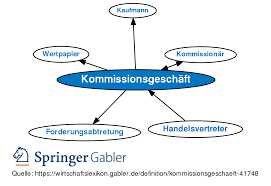 Auf einer seite habe ich nun gelesen, dass ggf. Kommissionsgeschaft Definition Gabler Wirtschaftslexikon