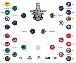 Nhl Playoffs 2019 Schedule Tv Info Bracket For The