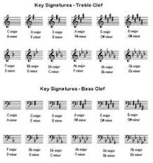 Recessed lights, also referred to as can lights, pot lights, or high hat lights, are energy efficient and last longer than ordinary bulbs. 15 Pianon Ideas Piano Teaching Piano Lessons Music Lessons