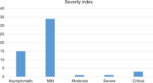 It was first identified in december 2019 in wuhan,. Severity Of Covid 19 In Children With Cancer Report From The United Kingdom Paediatric Coronavirus Cancer Monitoring Project British Journal Of Cancer