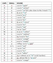 Delta, lambda … what comes next? Greek Alphabet And 20 Greek Words How To Speak Greek