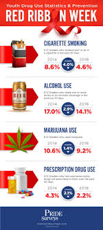 All answers include the word red. Drugs Archives Pride Surveyspride Surveys