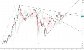 Ms Stock Price And Chart Nyse Ms Tradingview