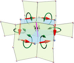 2-form U(1) spin liquids: A classical model and quantum aspects | Phys. Rev. B