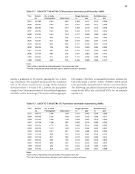 Chapter 5 Practical Significance Of Aggregate Specific Gravity Test Results Improved Test Methods For Specific Gravity And Absorption Of Coarse And Fine Aggregate The National Academies Press
