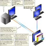 Internet - Wikipedia, la enciclopedia libre