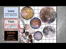 It basically weighs 80 times less than our earth. Moon Size Comparison Youtube