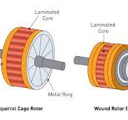 Types of AC Motors