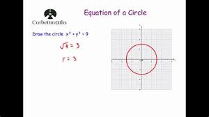 The solutions to many such equations can be determined by inspection. Corbettmaths Solutions Of Equations Ncert Solutions For Class 10 Maths Chapter 4 Quadratic Equation Of A Line Corbettmaths