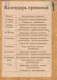как определить пол ребенка по месяцу зачатия и возрасту матери Pin Ot Polzovatelya Mariya Na Doske Beremennost Planirovshik Dlya Mam Zdorove Mladenca Detskie Sovety