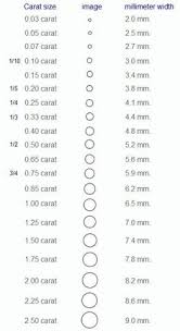 11 best diamond size charts images diamond sizes diamond