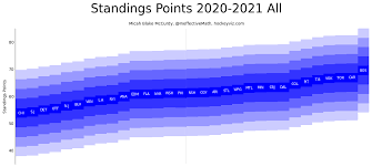 The weight and feel are very real. 2020 2021 Season Preview