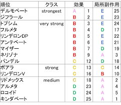 皮膚科医が ステロイド外用薬の詳しいランク一覧表 を作った 強さ 副作用 外用薬 皮膚科 パワプロ
