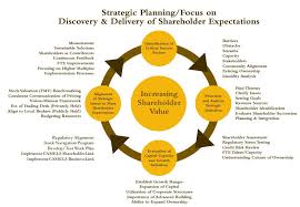 Strategic Planning Process Google Search Strategic Planning Process Strategic Planning Solutions