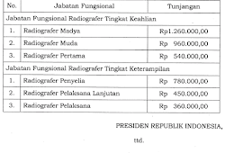Ternyata gaji di kapal pesiar gede banget #cruise_line_and_hotel_school gak di sangka , gaji hospitality atau pelayanan di kapal pesiar itu gede banget lohh. Gaji Kplp Kplp Akan Kembali Lagi Untuk Evakuasi Inikita News Bapak Pikri Trmksh Atas Masukannya Jova Nicolas