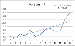 We did not find results for: Cara Membaca Grafik Trendline Khoiri Com