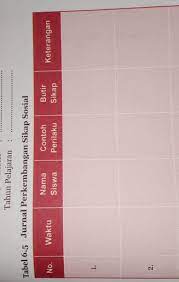 Uji kompetensi 4.2 pkn kelas 7 : Tabel 6 5 Jurnal Perkembangan Sikap Sosial Brainly Co Id