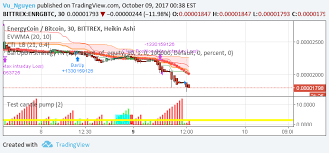 Candle Count Indicator By Vu_nguyen Tradingview