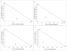 Maybe you would like to learn more about one of these? Plos One Inhibitory Activity Of Traditional Plants Against Mycobacterium Smegmatis And Their Action On Filamenting Temperature Sensitive Mutant Z Ftsz A Cell Division Protein