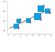 Least Squares Regression Line: Ordinary and Partial ...
