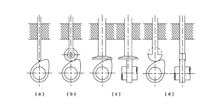 Cams Theory Of Machines Engineering Reference With Worked Examples